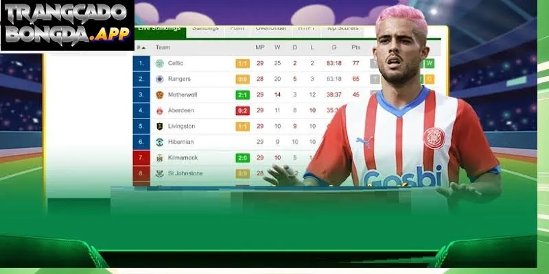 Sử dụng livescore mang đến nhiều lợi ích